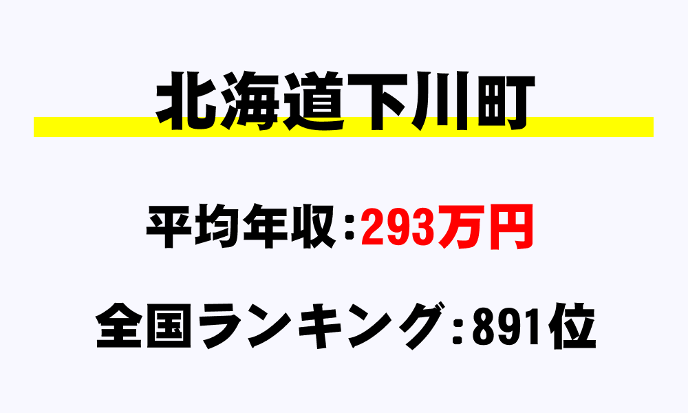 下川町(北海道)の平均所得・年収は293万3000円