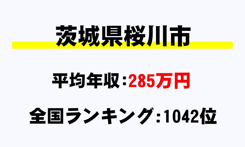 桜川市(茨城県)の平均所得・年収は285万1000円