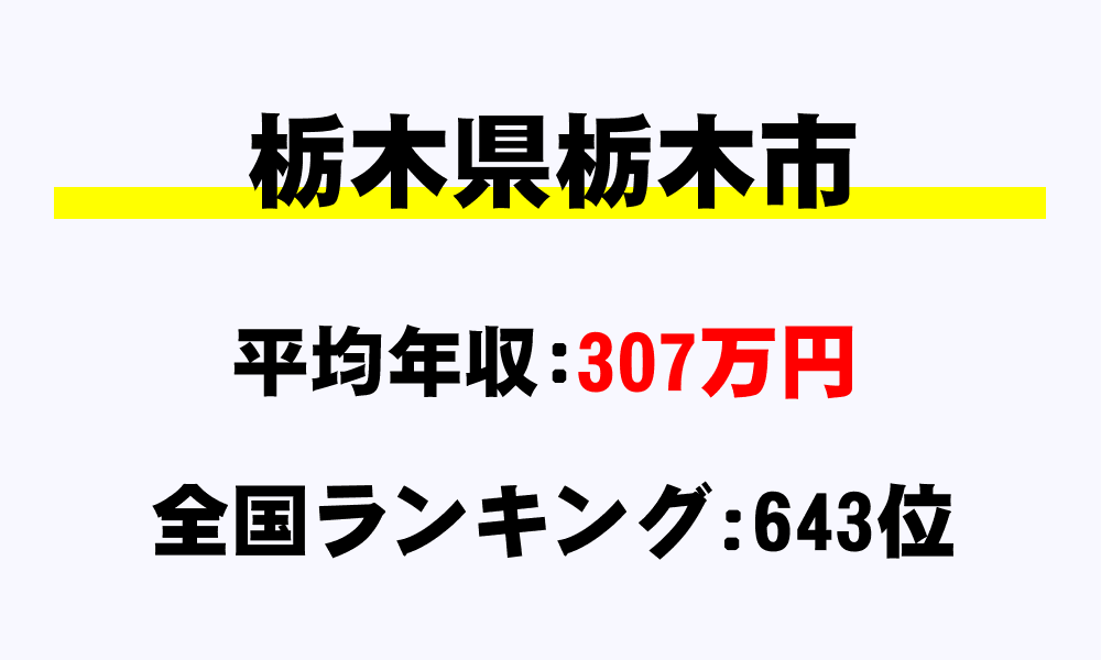 栃木市(栃木県)の平均所得・年収は307万1000円