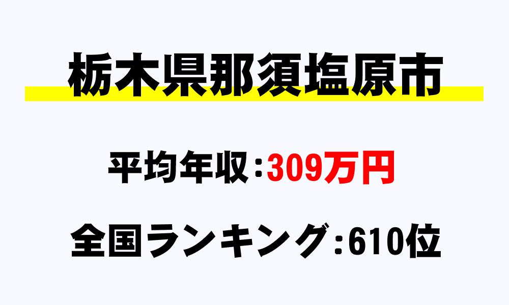 那須塩原市(栃木県)の平均所得・年収は309万3000円