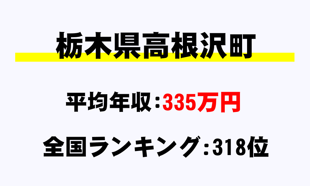 高根沢町(栃木県)の平均所得・年収は335万3000円