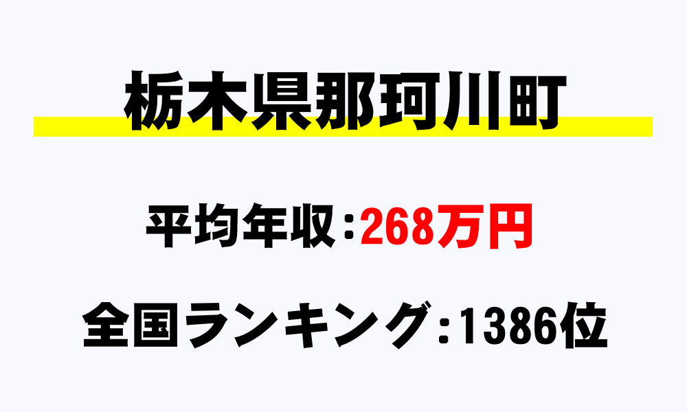 那珂川町(栃木県)の平均所得・年収は268万9000円