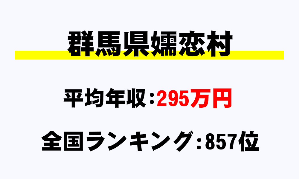 嬬恋村(群馬県)の平均所得・年収は295万2000円