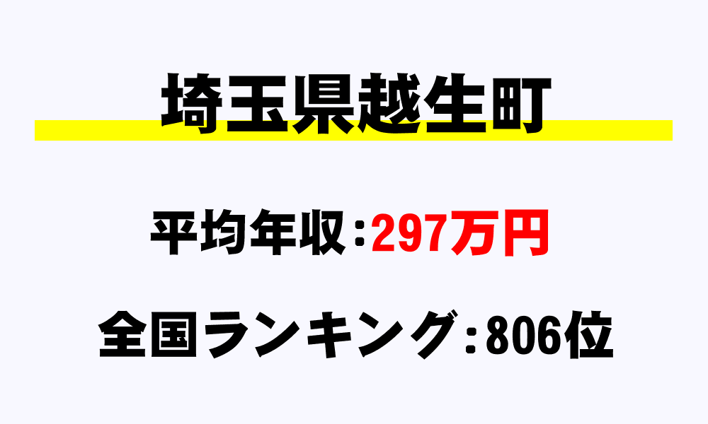 越生町(埼玉県)の平均所得・年収は297万5000円