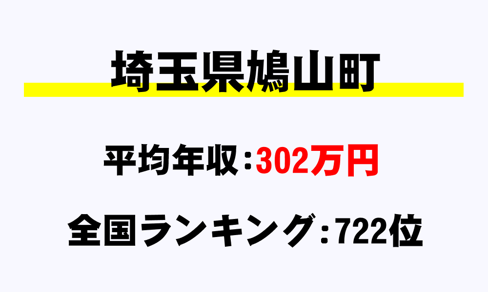 鳩山町(埼玉県)の平均所得・年収は302万9000円