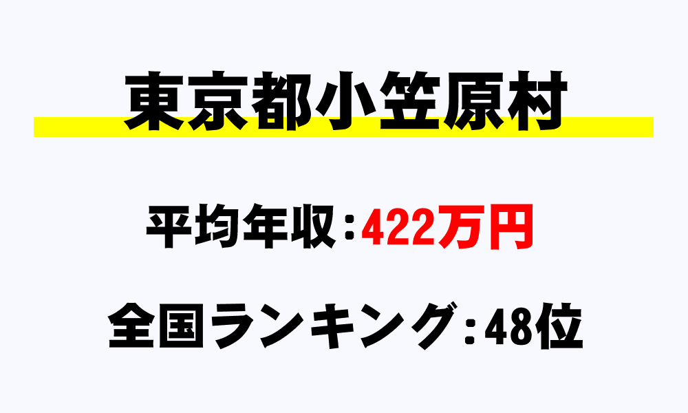 小笠原村(東京都)の平均所得・年収は422万2000円