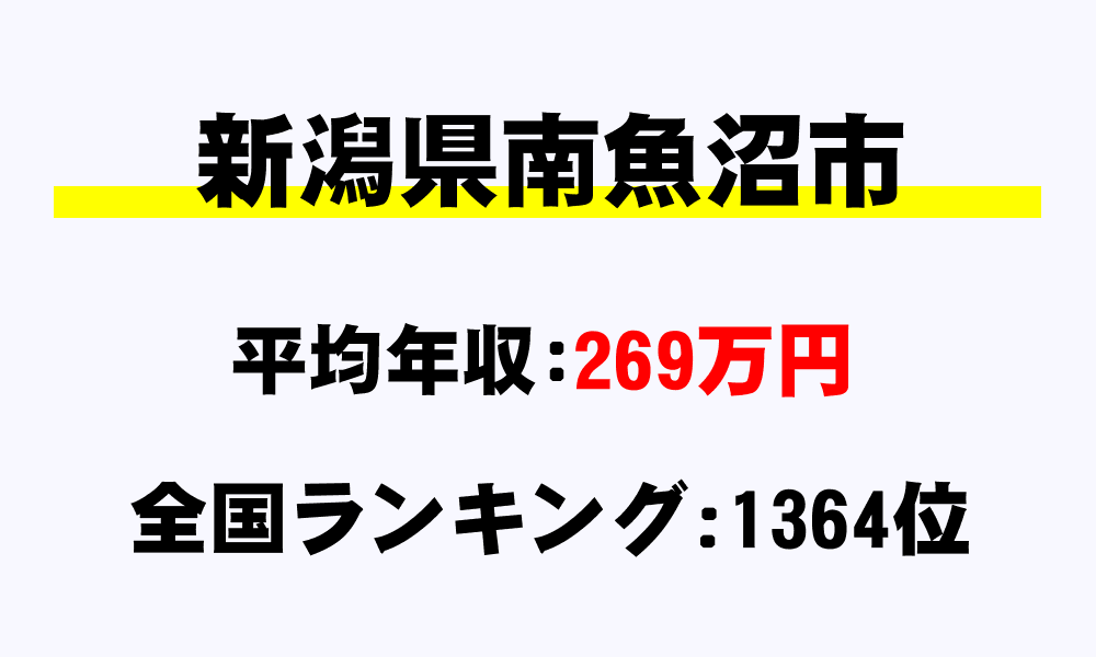 南魚沼市(新潟県)の平均所得・年収は269万8000円