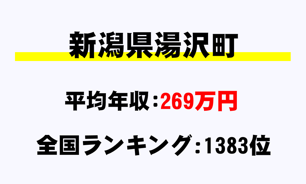 湯沢町(新潟県)の平均所得・年収は269万円