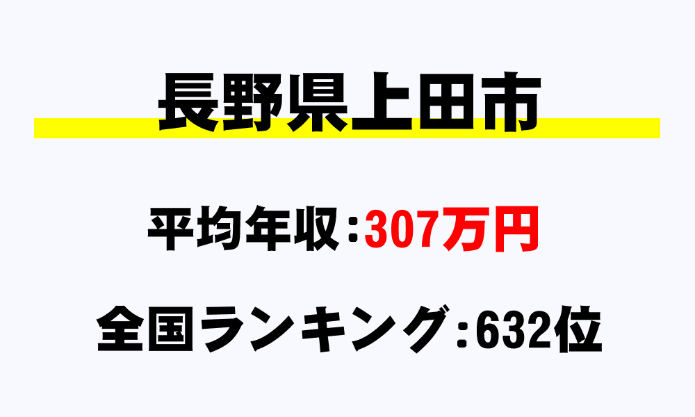 上田市(長野県)の平均所得・年収は307万8000円