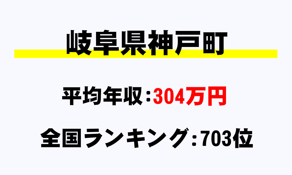 神戸町(岐阜県)の平均所得・年収は304万1000円