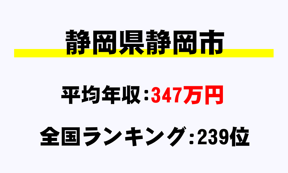 静岡市(静岡県)の平均所得・年収は347万6000円