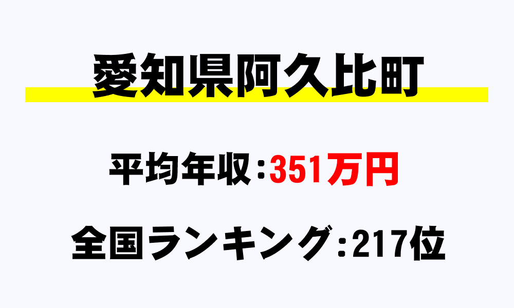 阿久比町(愛知県)の平均所得・年収は351万8000円