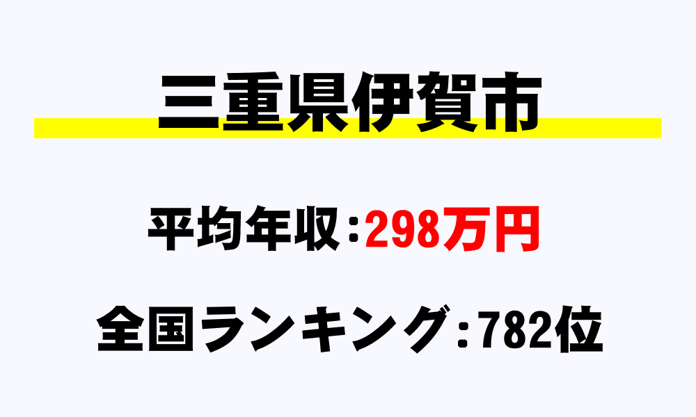 伊賀市(三重県)の平均所得・年収は298万7000円
