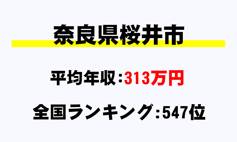桜井市(奈良県)の平均所得・年収は313万7000円