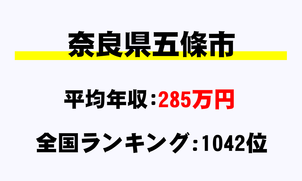 五條市(奈良県)の平均所得・年収は285万1000円