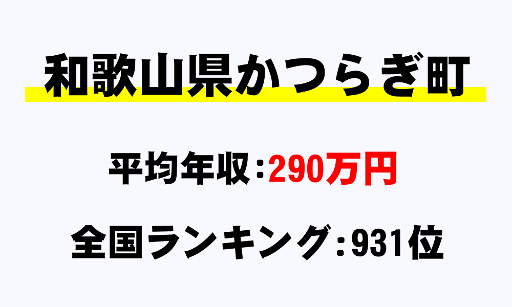 かつらぎ町(和歌山県)の平均所得・年収は290万9000円