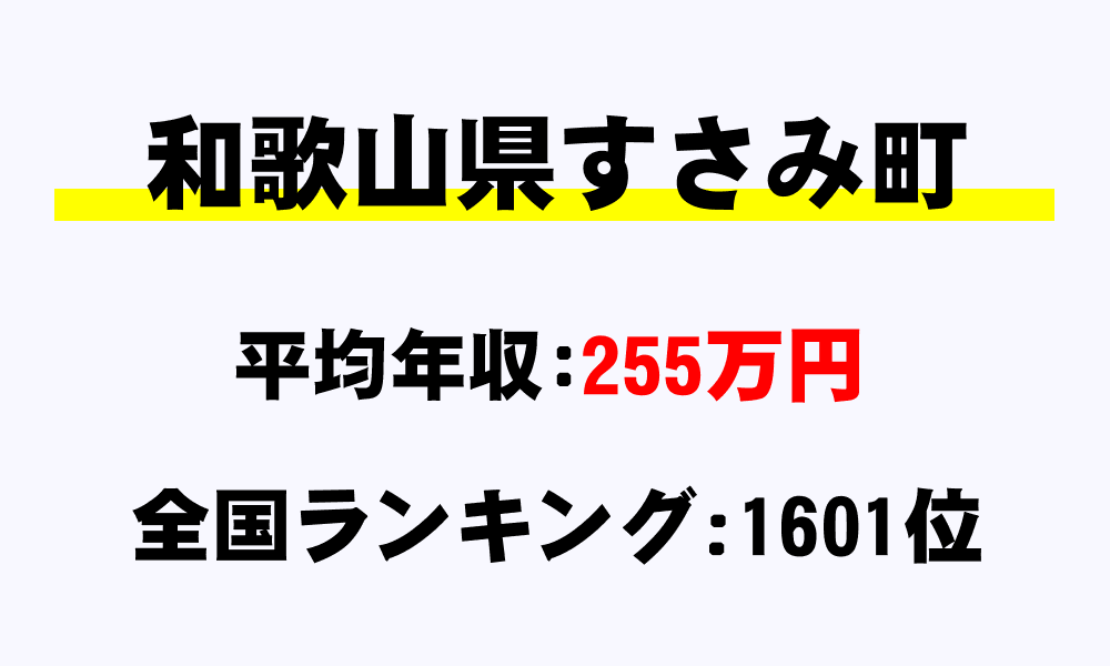 すさみ町(和歌山県)の平均所得・年収は255万6000円
