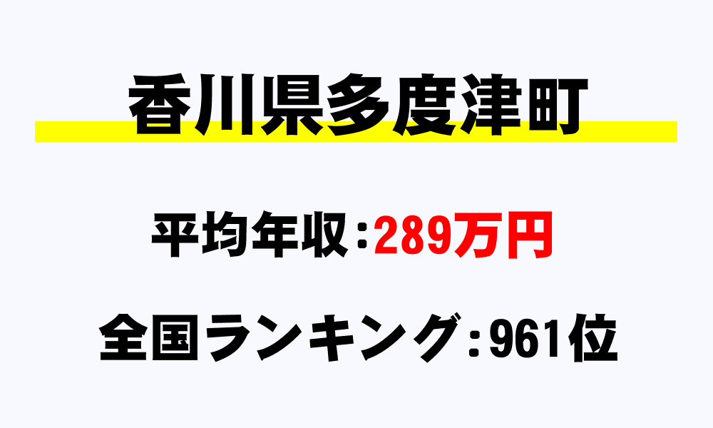 多度津町(香川県)の平均所得・年収は289万2000円
