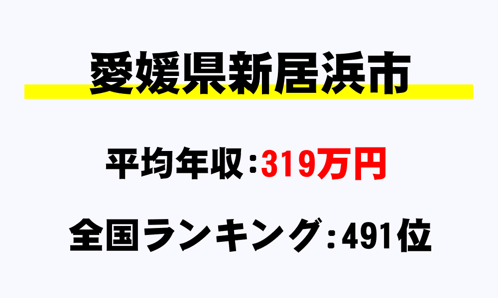 新居浜市(愛媛県)の平均所得・年収は319万9000円
