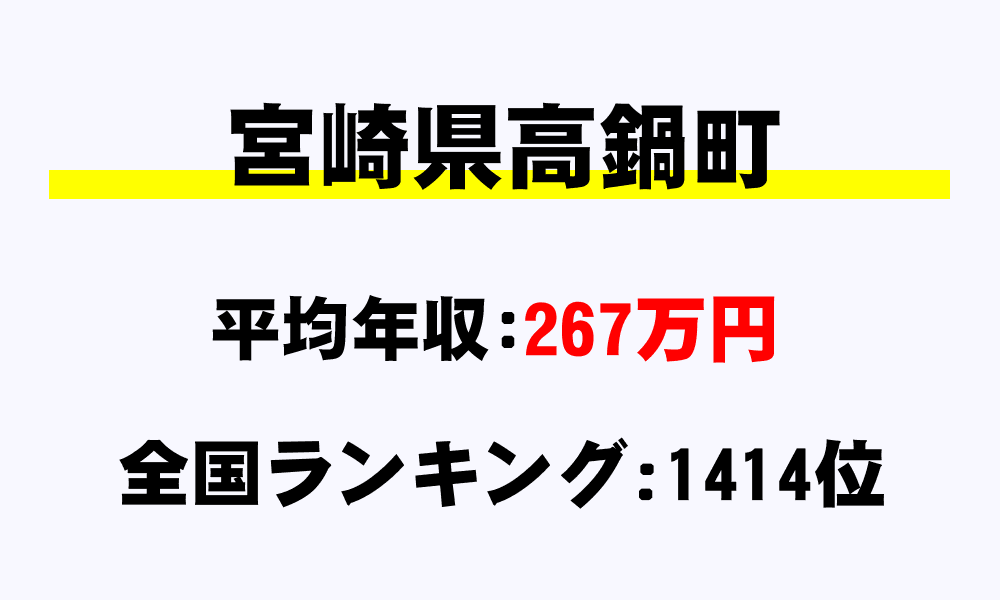 高鍋町(宮崎県)の平均所得・年収は267万7000円