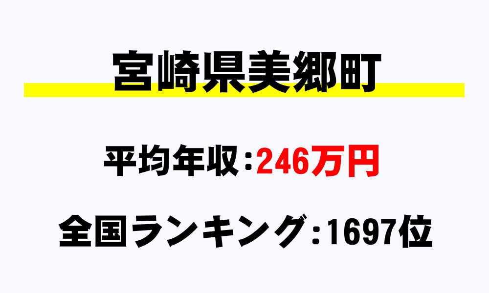 美郷町(宮崎県)の平均所得・年収は246万5000円