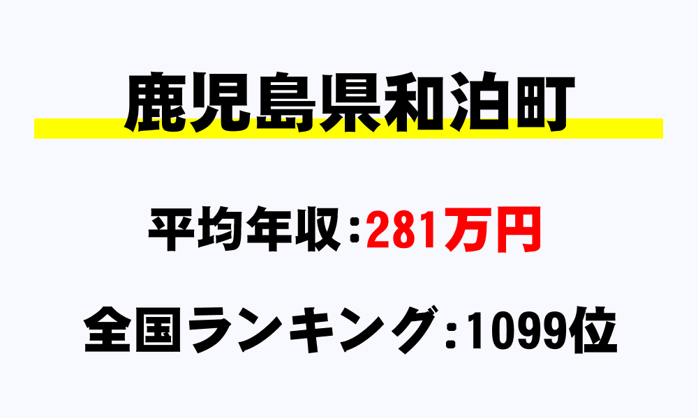 和泊町(鹿児島県)の平均所得・年収は281万8000円