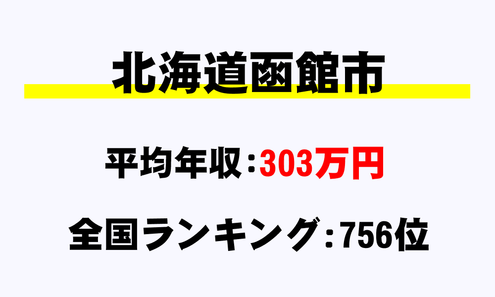 函館市(北海道)の平均所得・年収は303万6623円