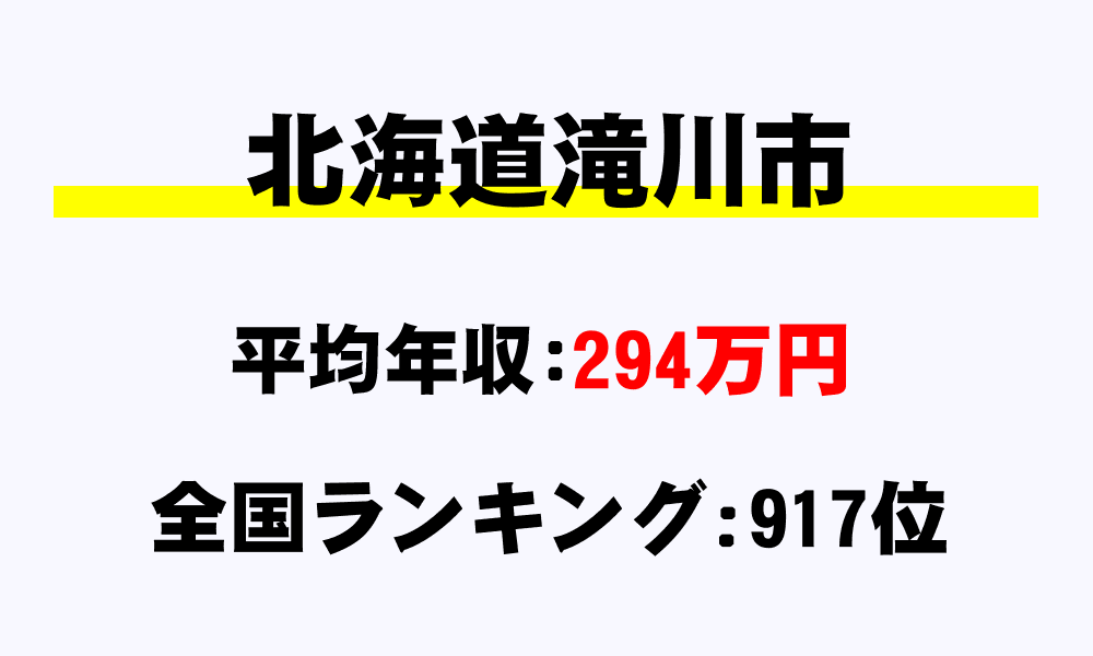 滝川市(北海道)の平均所得・年収は294万9495円