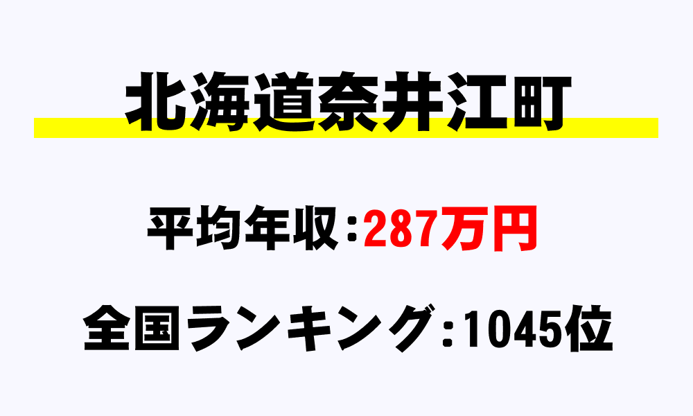 奈井江町(北海道)の平均所得・年収は287万6124円