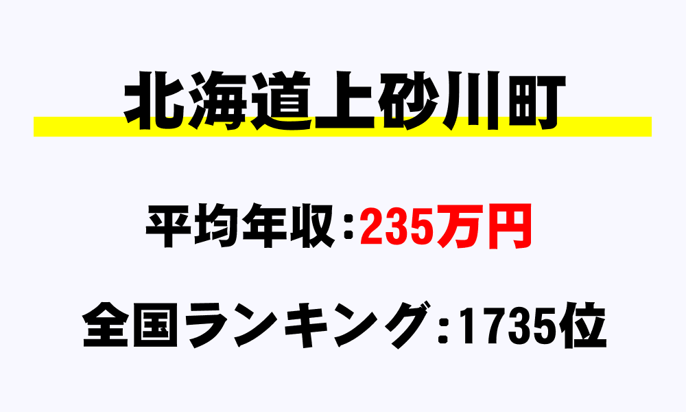上砂川町(北海道)の平均所得・年収は235万7694円