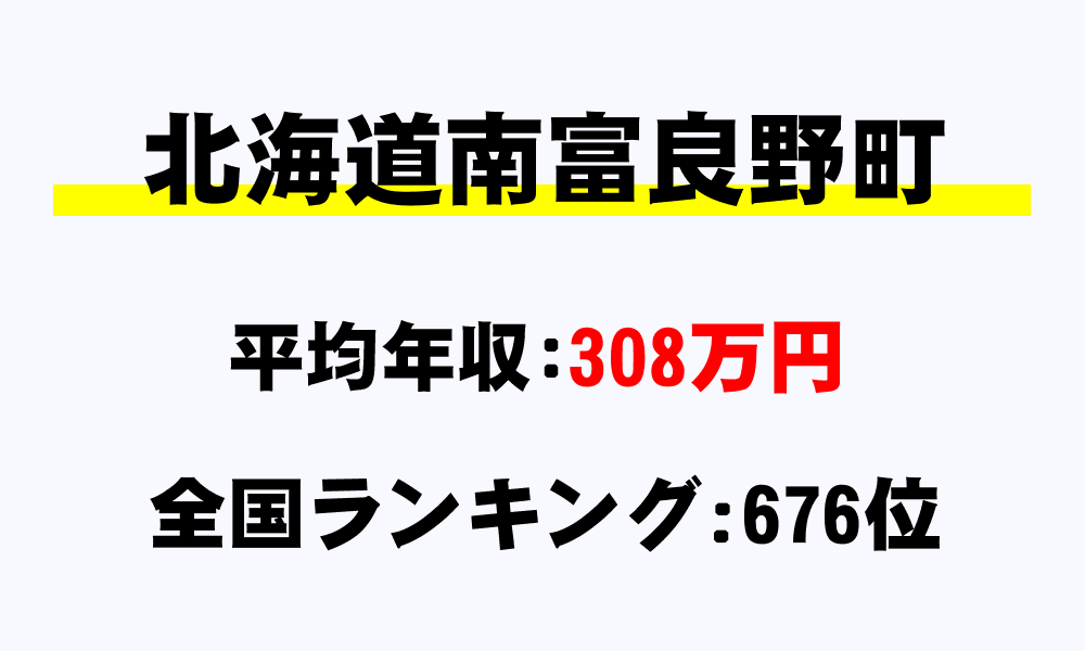 南富良野町(北海道)の平均所得・年収は308万6106円