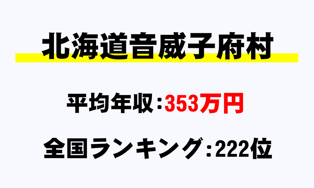 音威子府村(北海道)の平均所得・年収は353万4386円
