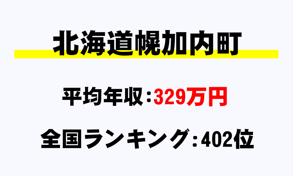 幌加内町(北海道)の平均所得・年収は329万3385円
