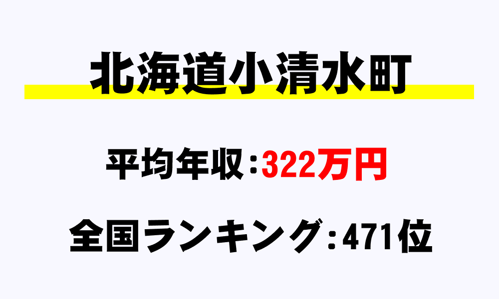 小清水町(北海道)の平均所得・年収は322万9666円