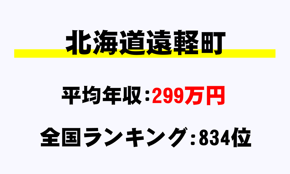 遠軽町(北海道)の平均所得・年収は299万6105円