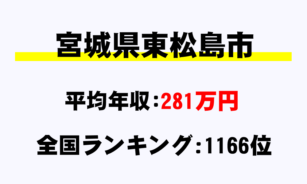 東松島市(宮城県)の平均所得・年収は281万7495円