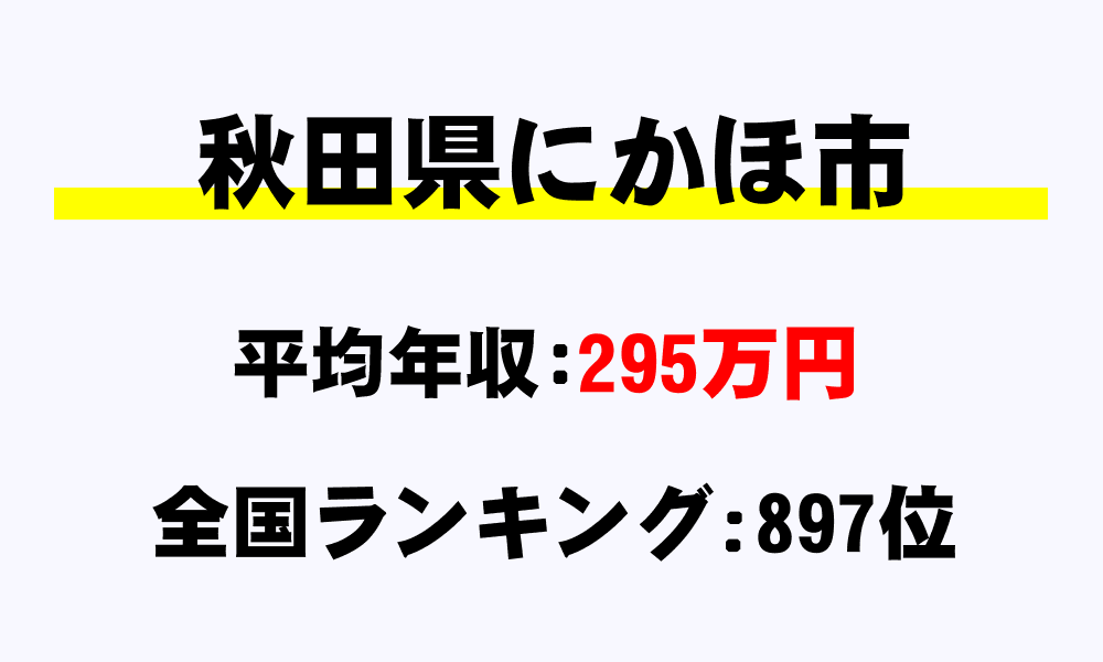 にかほ市(秋田県)の平均所得・年収は295万9068円