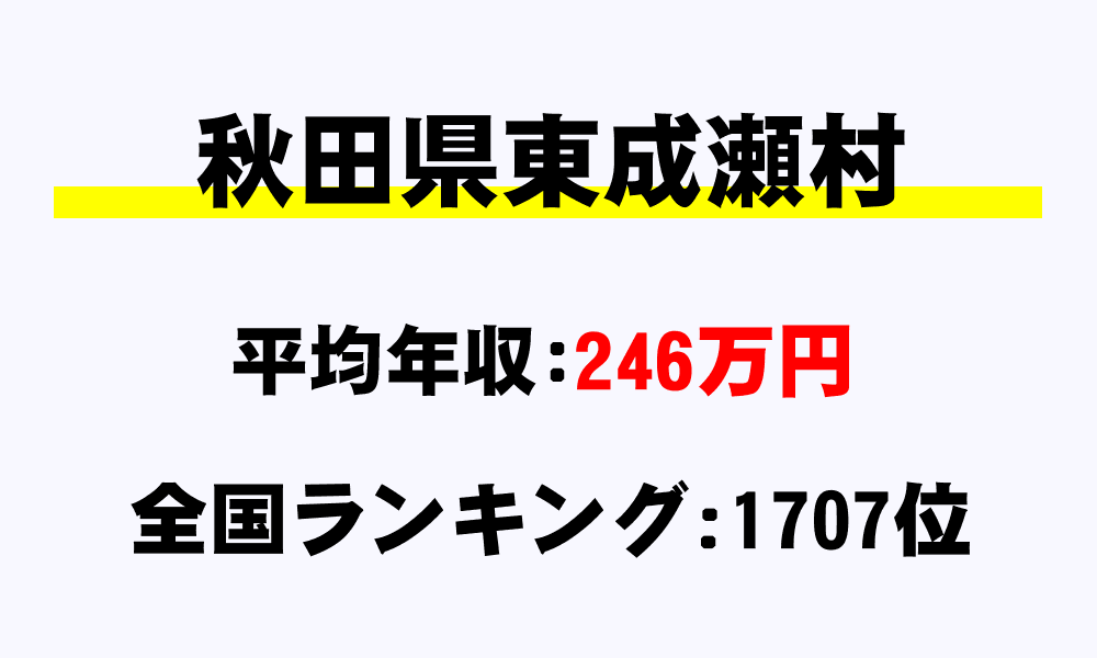 東成瀬村(秋田県)の平均所得・年収は246万8933円