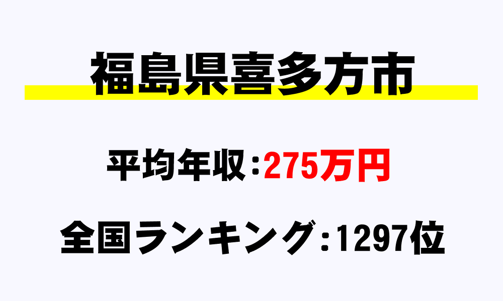 喜多方市(福島県)の平均所得・年収は275万3615円