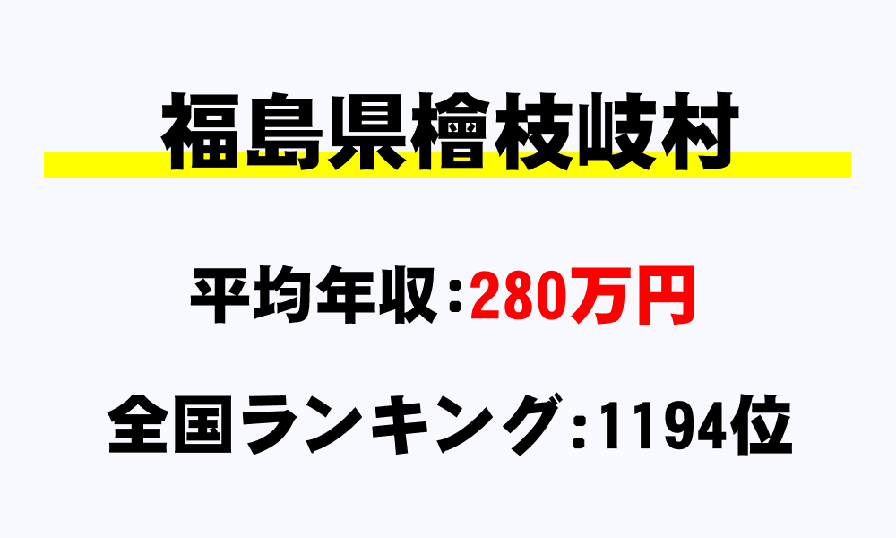 檜枝岐村(福島県)の平均所得・年収は280万1985円