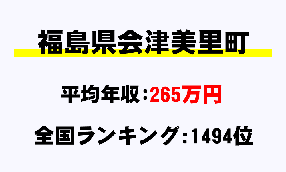 会津美里町(福島県)の平均所得・年収は265万5655円