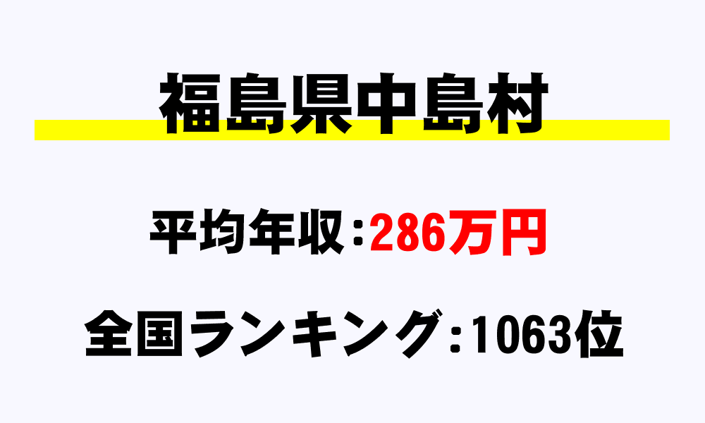 中島村(福島県)の平均所得・年収は286万7583円