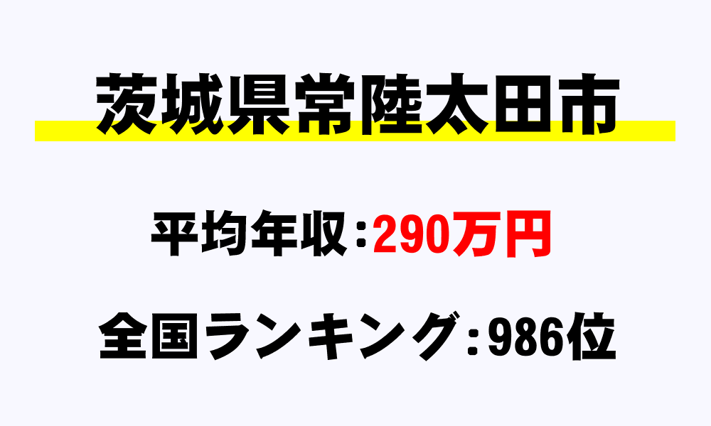 常陸太田市(茨城県)の平均所得・年収は290万2737円