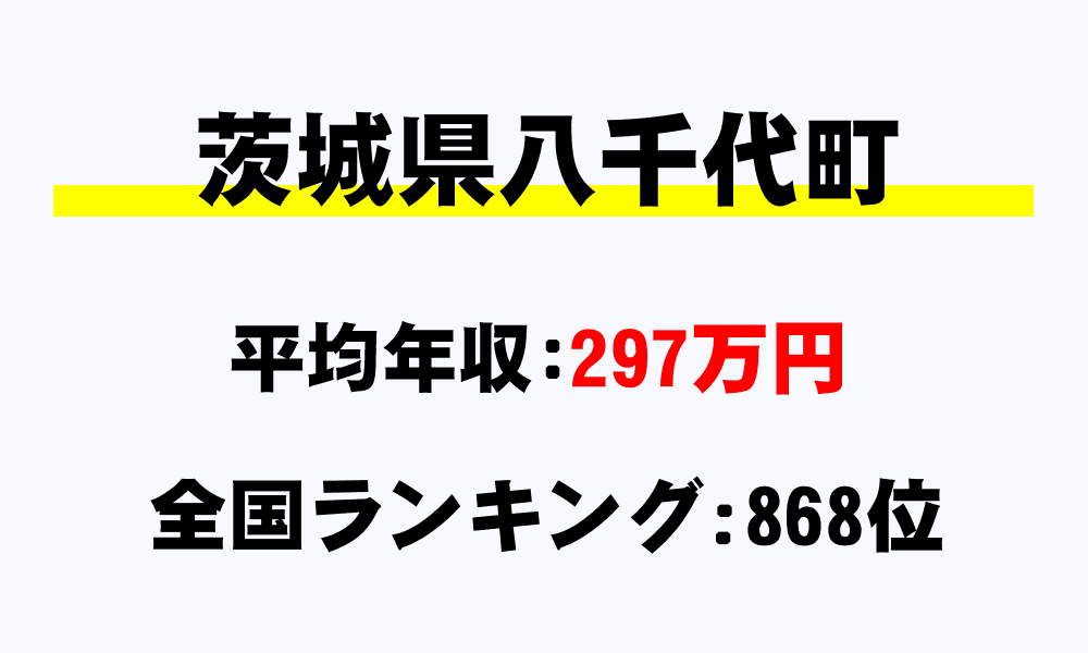 八千代町(茨城県)の平均所得・年収は297万7486円
