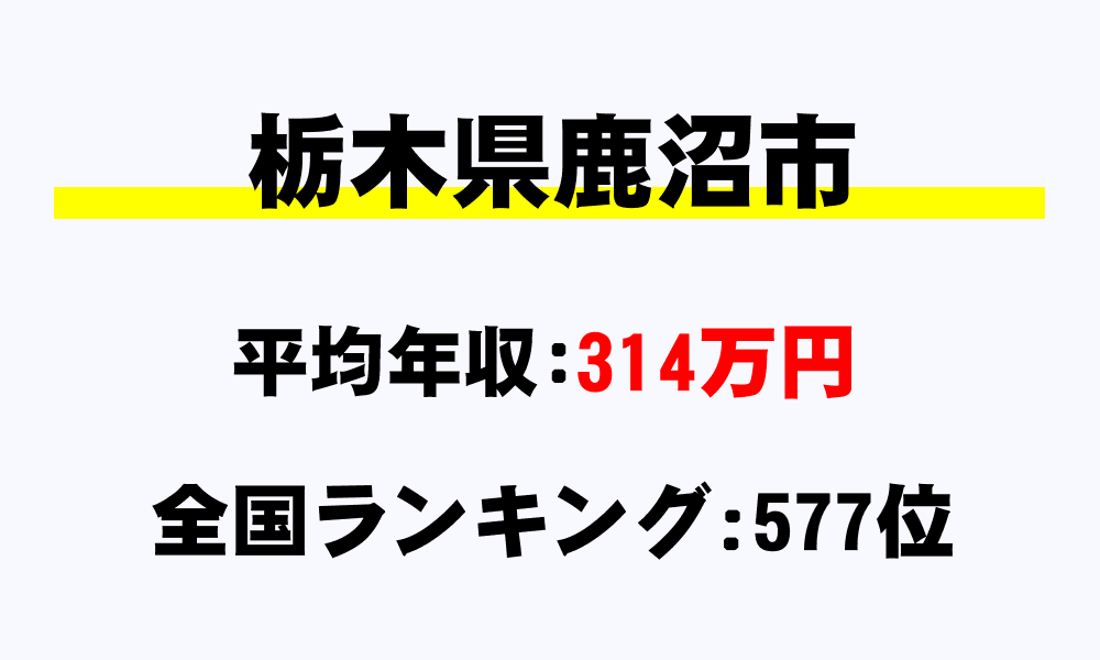鹿沼市(栃木県)の平均所得・年収は314万2648円