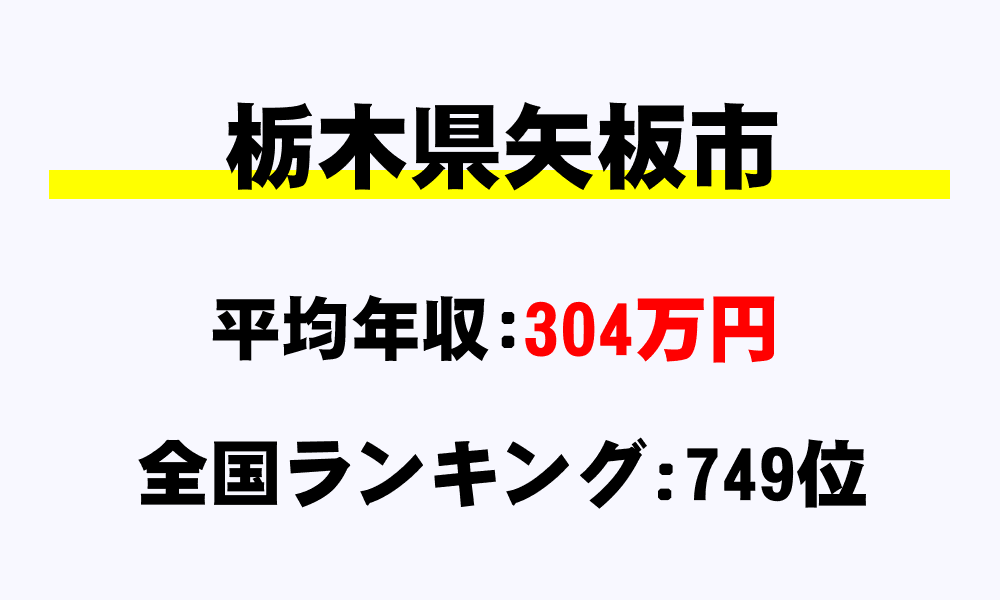 矢板市(栃木県)の平均所得・年収は304万1539円
