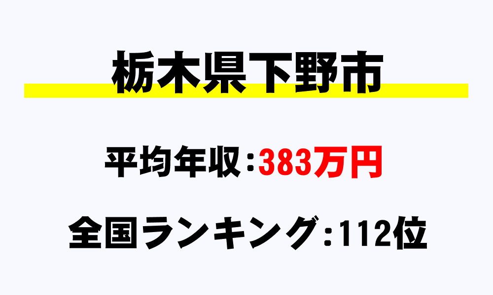 下野市(栃木県)の平均所得・年収は383万4771円