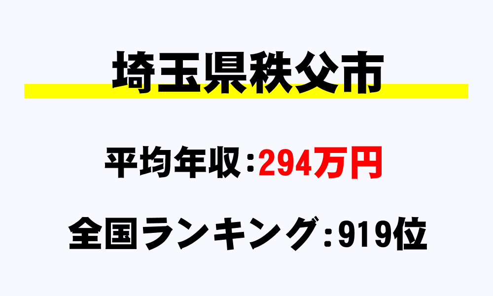 秩父市(埼玉県)の平均所得・年収は294万7694円