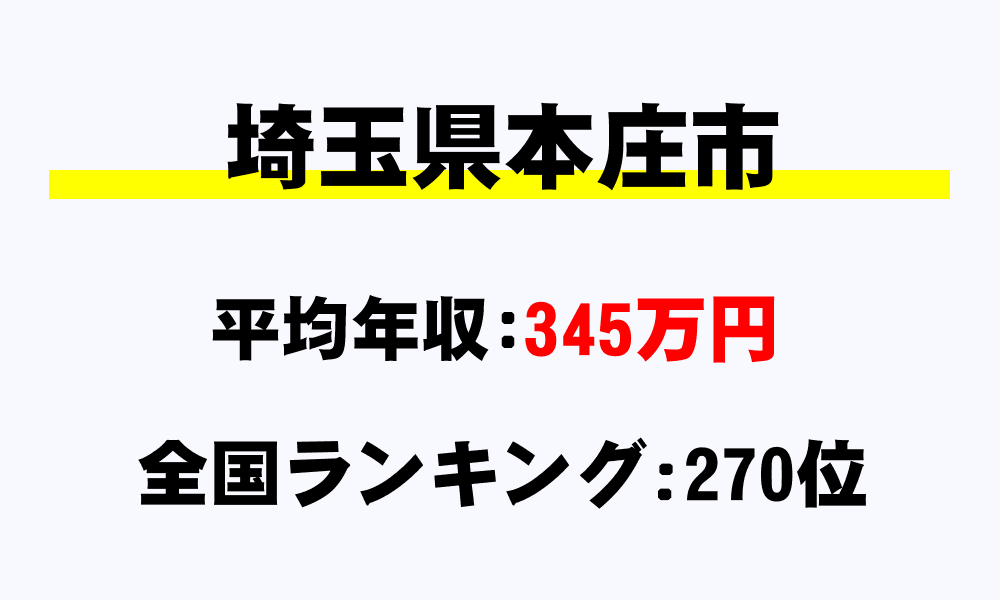 本庄市(埼玉県)の平均所得・年収は345万3289円