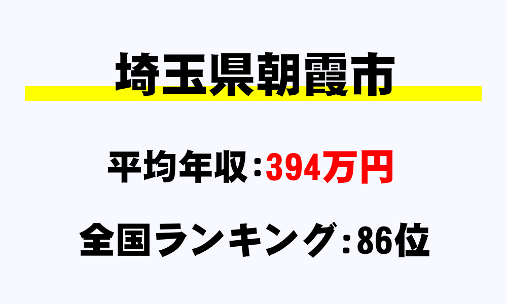 朝霞市(埼玉県)の平均所得・年収は394万7779円